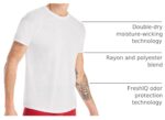 Men’s Moisture Wicking Crewneck Undershirts — Pack of 5, White